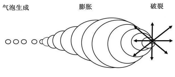 超聲波清洗機哪個頻率用得比較多？