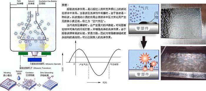 www.国产精品.com 工業超聲波清洗機原理-除油除銹