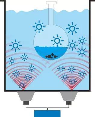 工業超聲波清洗機原理-除油除銹1