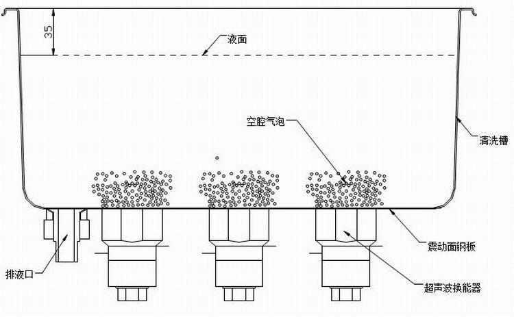 www.国产精品.com 工業超聲波清洗機原理-除油除銹2