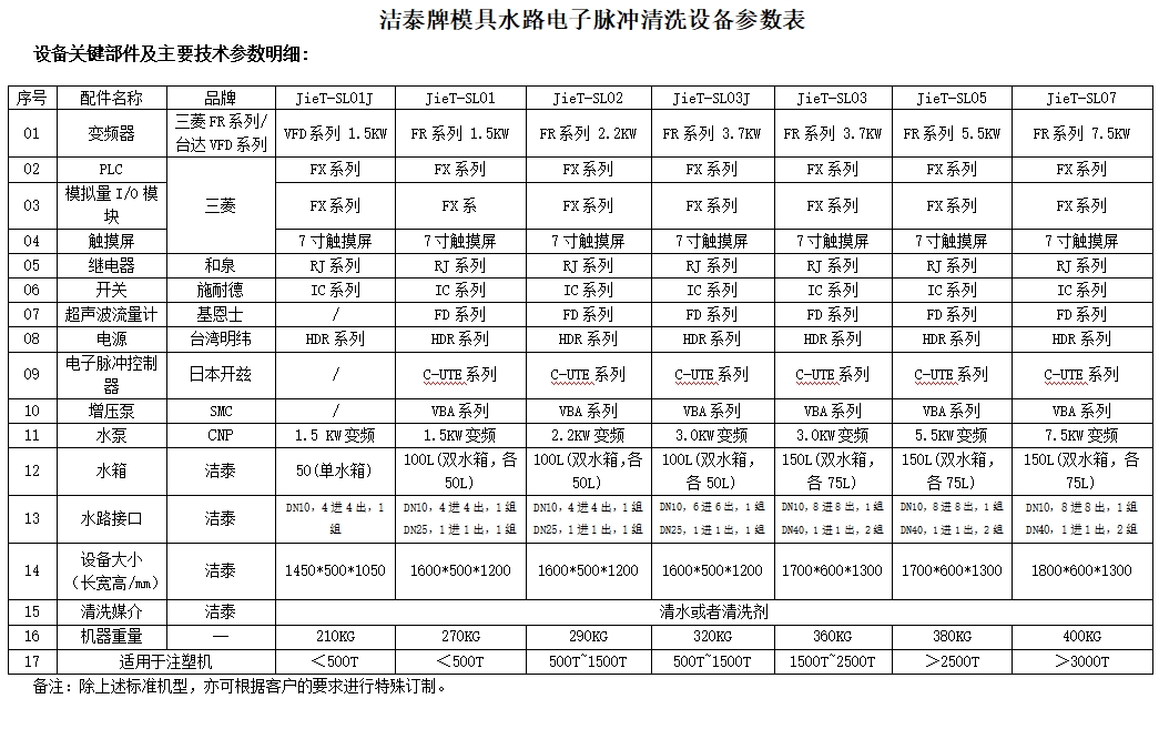 脈沖式模具水路清洗機